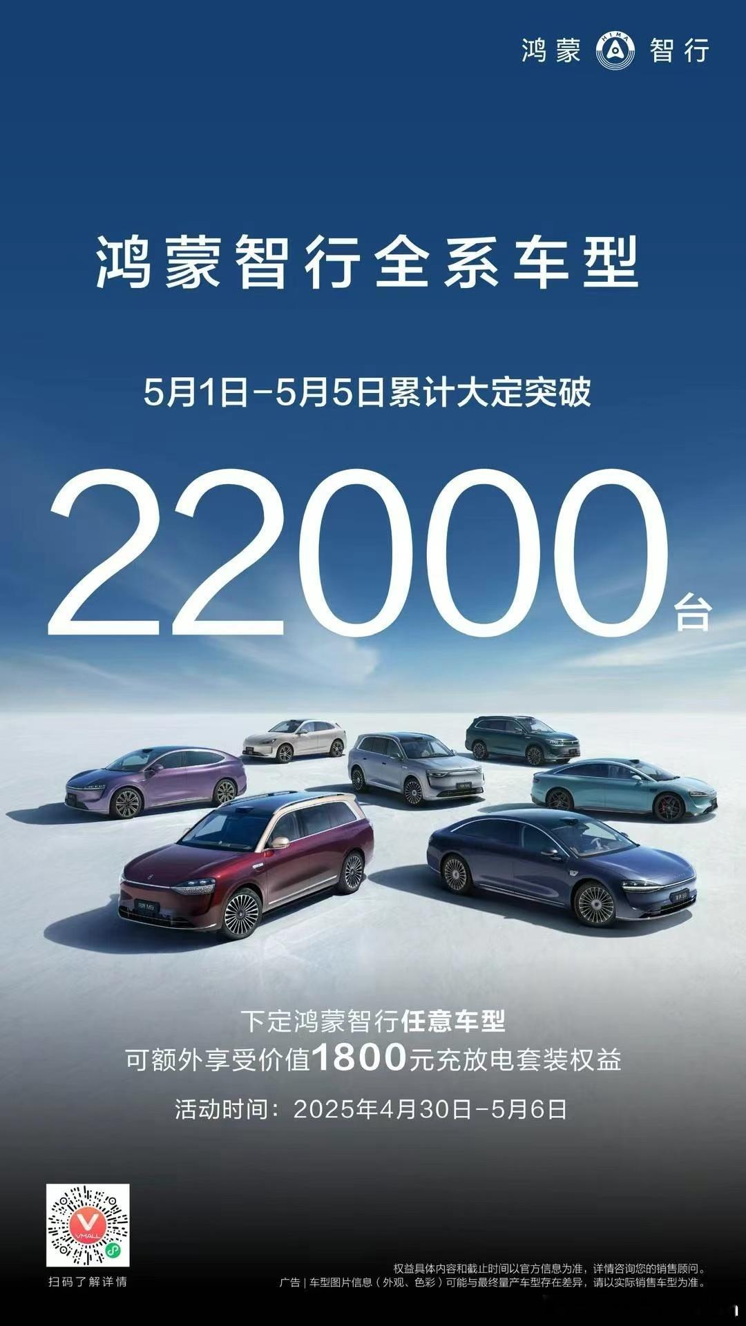 22000台还是比预期的要好。昨天还预计21000。相当于提后一天6000台。鸿