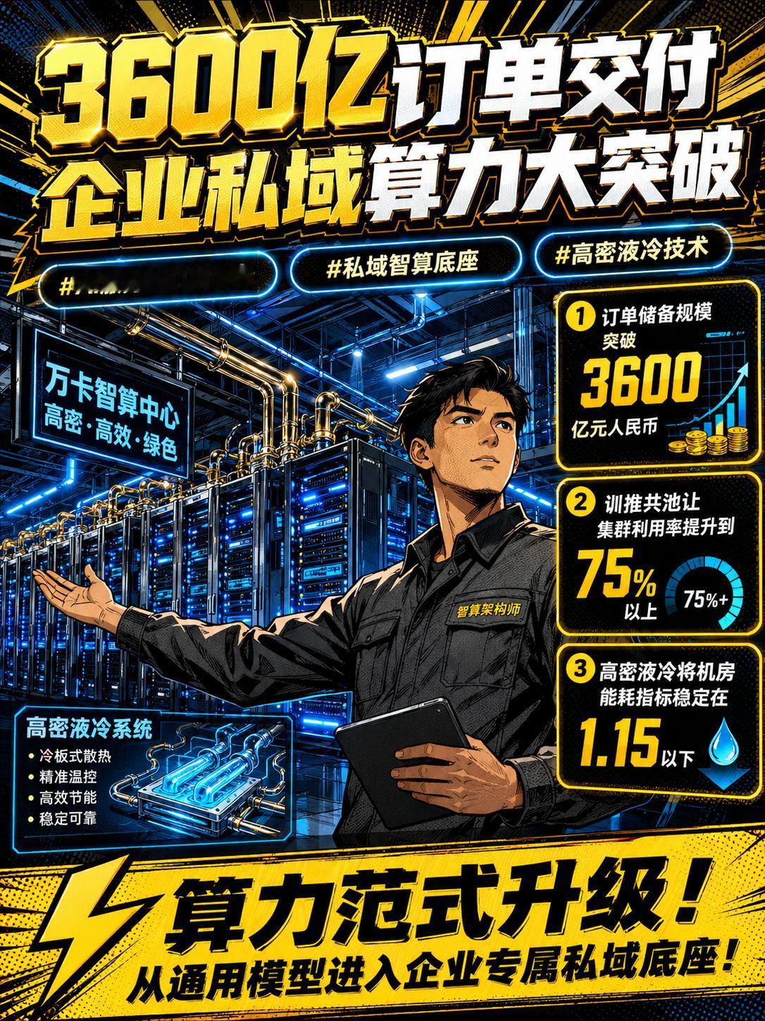 AI服务器巨额订单集中放量，企业私域算力重构能否实现突围？

我国算力产业在8月
