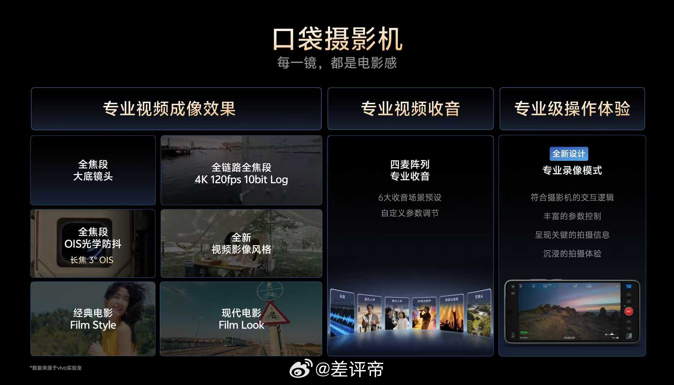 长话短说，只讲重点和干货1. vivo X300 Ultra定位为「专业V单+口