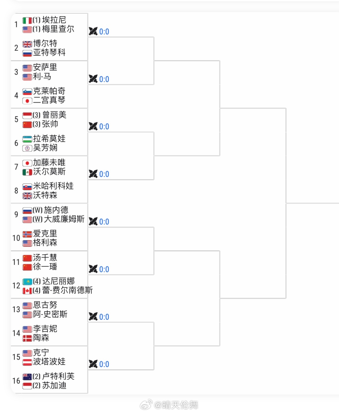 华盛顿WTA500资格赛首轮张帅🇨🇳以4-6/6-1/1-6负于克努森🇨?