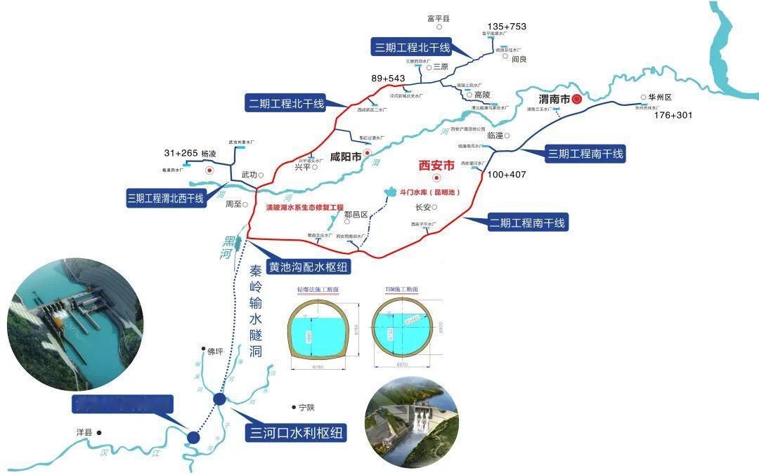 “超级工程”引汉济渭迎关键节点，总长33.8公里二期北干线隧洞贯通，为今年底实现