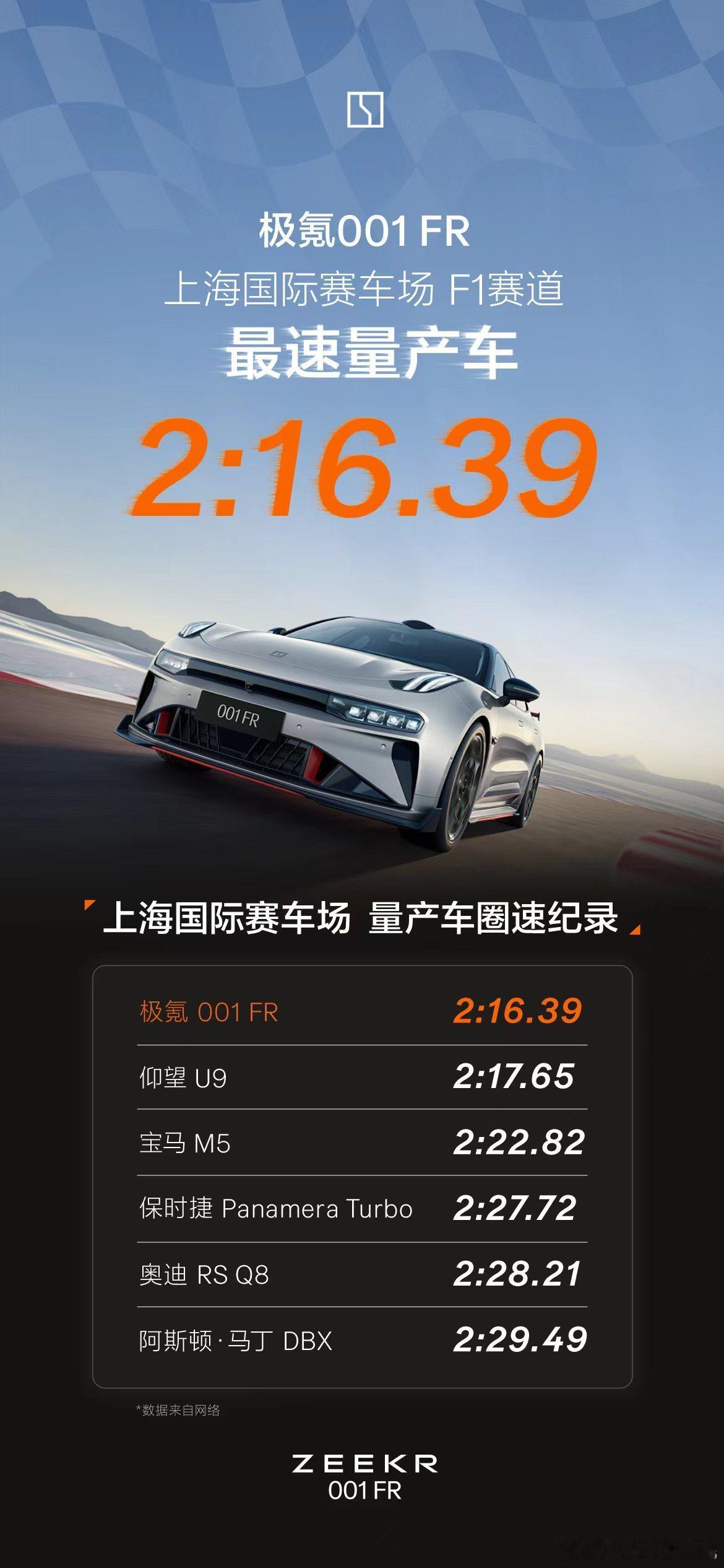 #上赛最速量产车# 是我们的中国品牌！#极氪001FR#！！！ ​​​