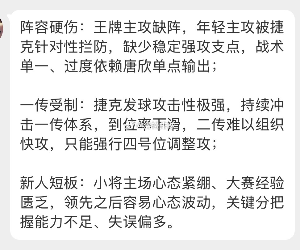 【球迷投稿】✍️阵容硬伤：王牌主攻缺阵，年轻主攻被捷克针对性拦防，缺少稳定强攻支