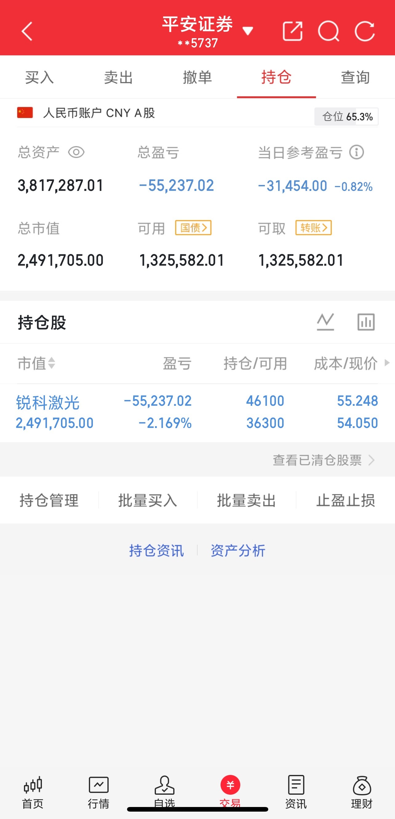 最新持c锐科jg，尾盘继续➕了点昌，静待花开更新1️⃣：持仓随时会变动，大家不要