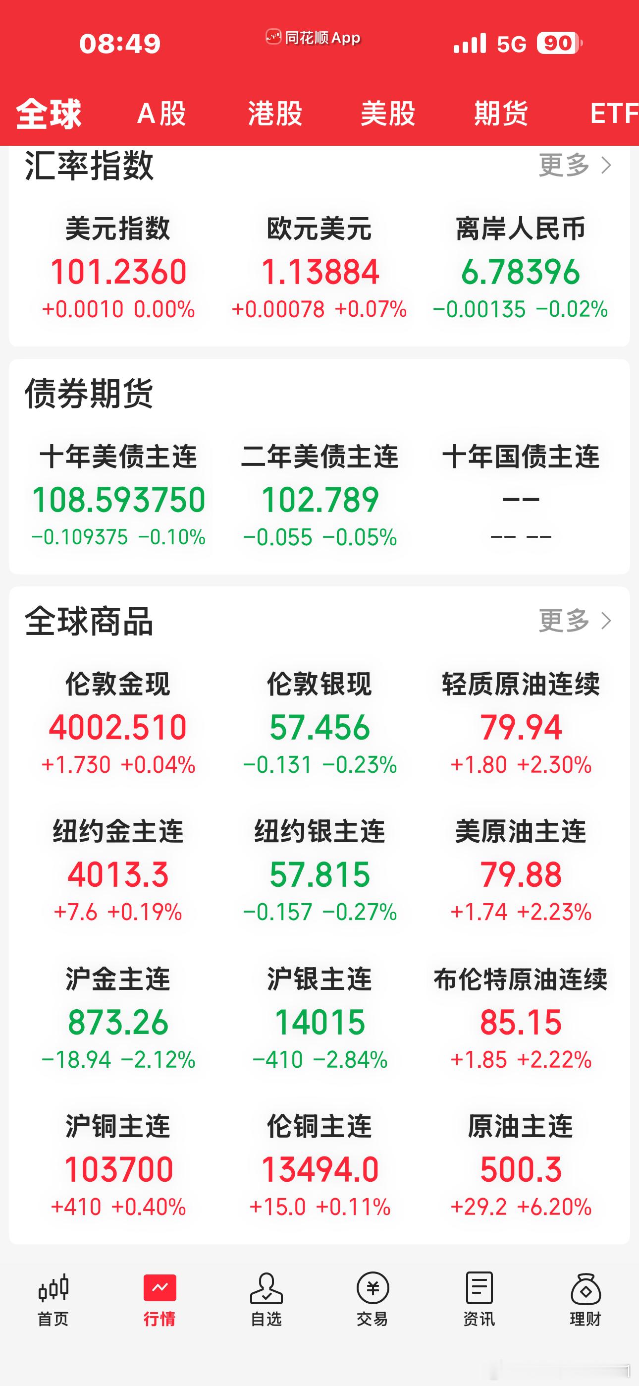 晚上睡觉前最后一眼看一眼美股早上起床第一眼看一下棒子和黄金石油为什么炒股这么累呢