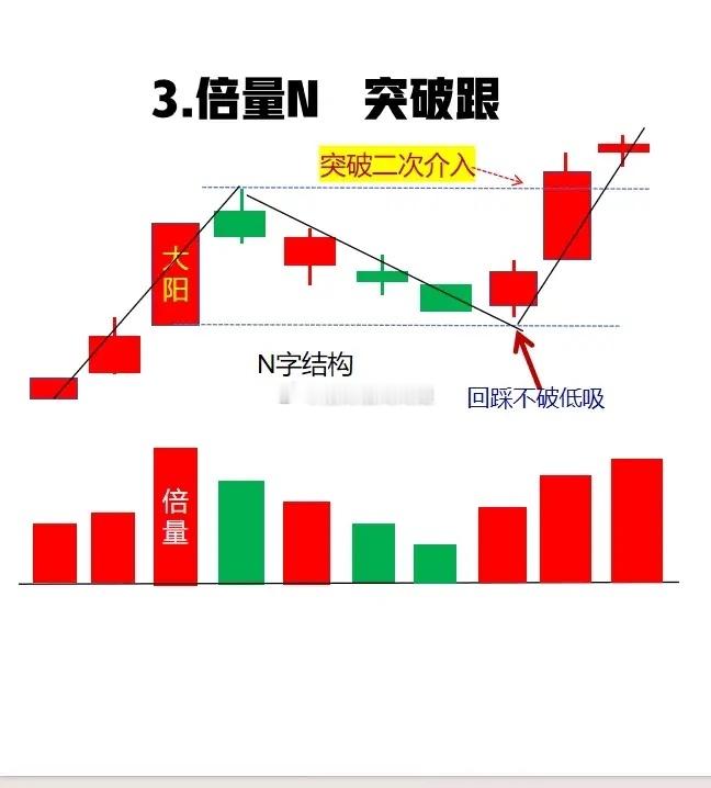 游资大佬都在用的超短手法，4个突破技巧，一旦符合闭眼上车，准确率超过89%。都知