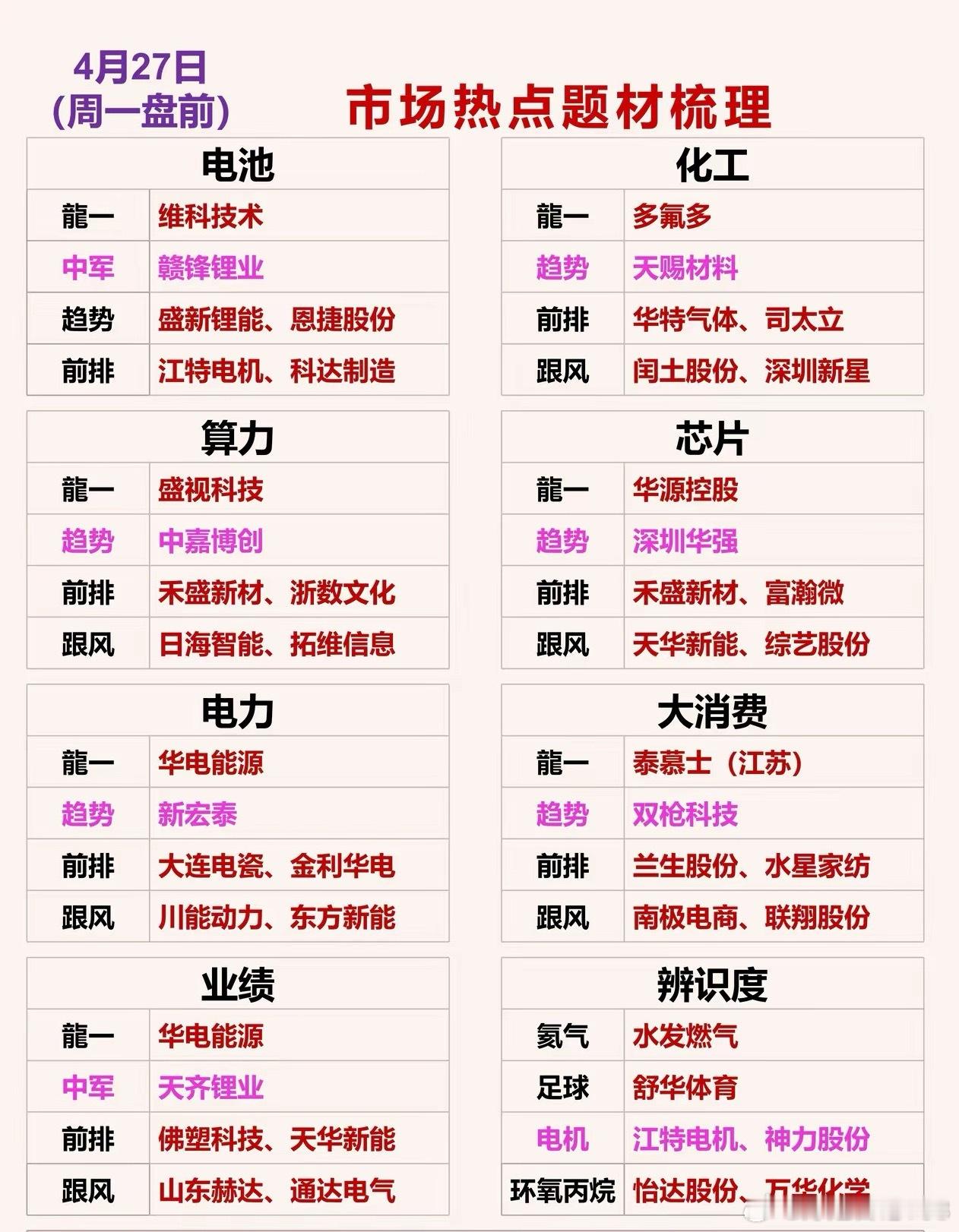 4月25日  下周市场热点题材梳理一、电池龍一：维科技术中军：赣锋锂业趋势：盛新
