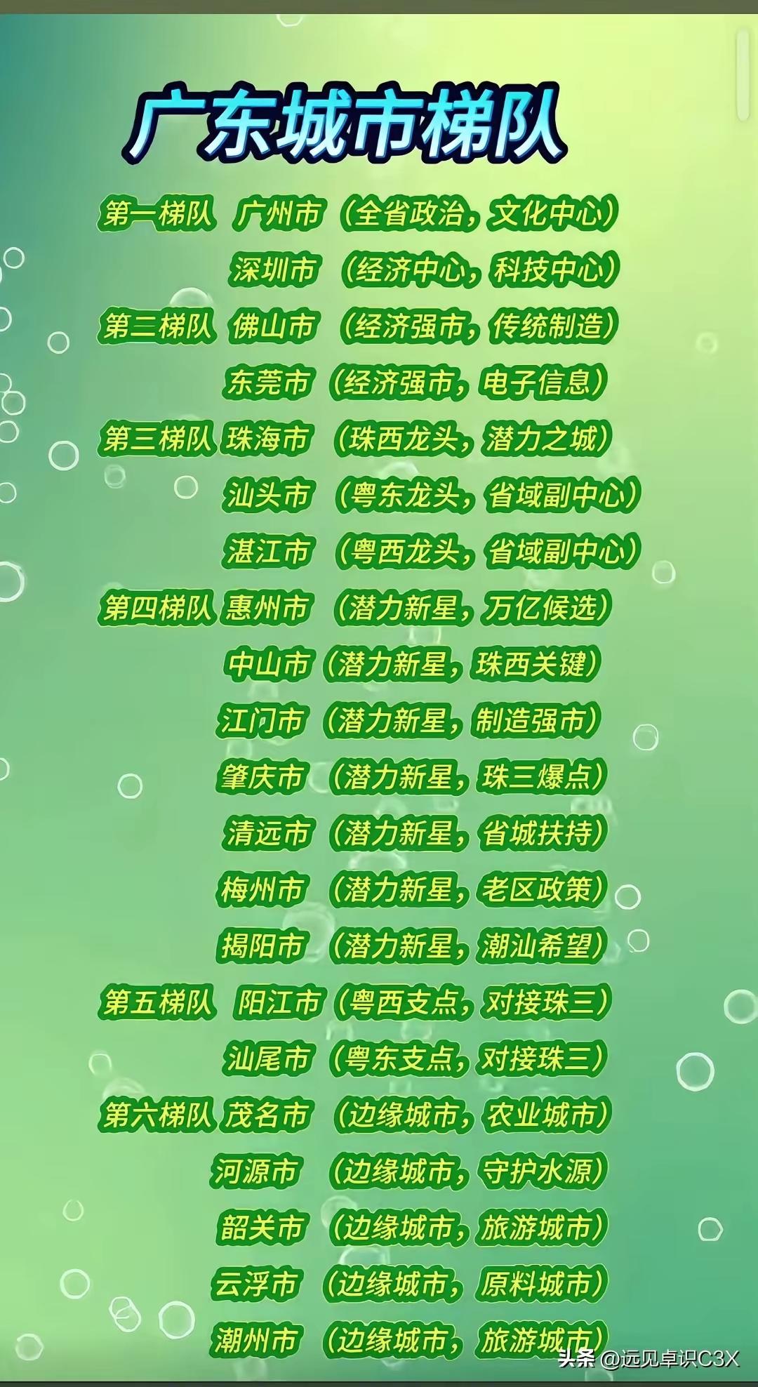 潮州建市35年也是第六梯队边缘城市，还是中山扶贫13年的市，不必抹黑说汕头市经济