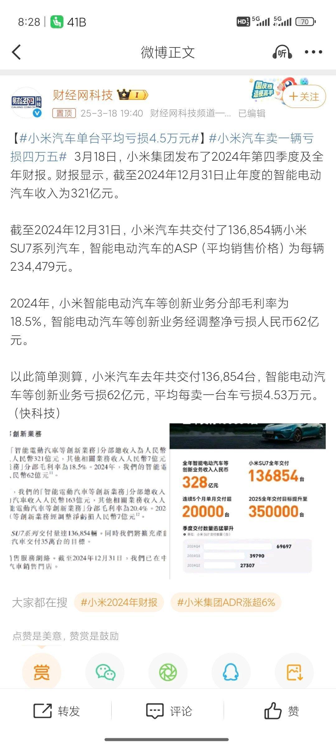 小米汽车单台平均亏损4.5万元卖的越多，每台亏得就越少~刚开始造车是这样的~但我