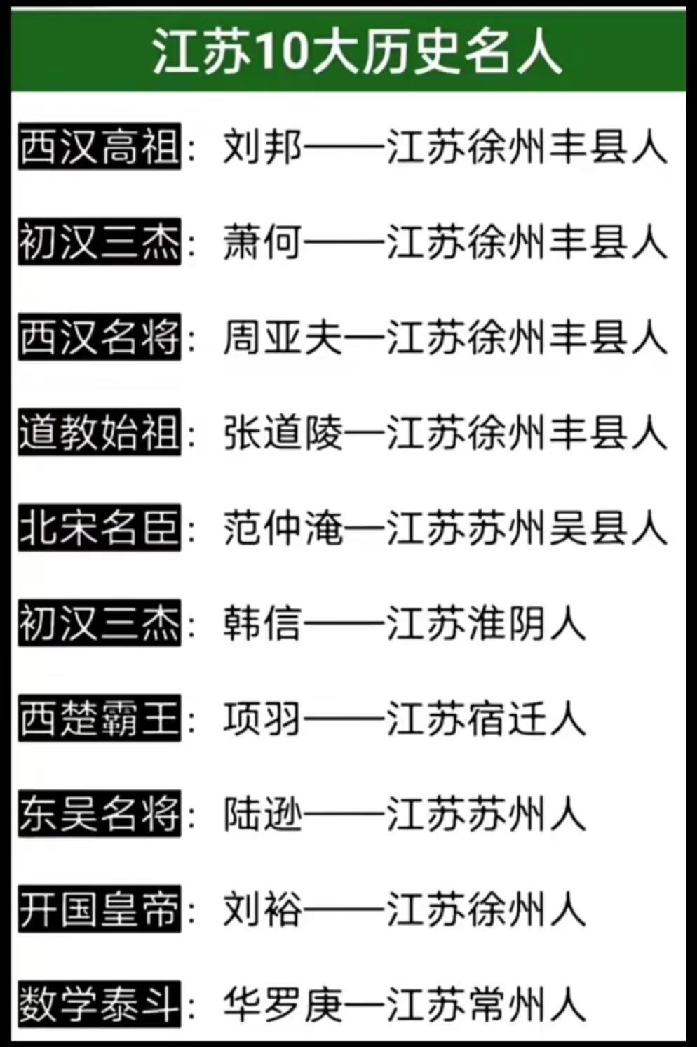 江苏10大历史名人