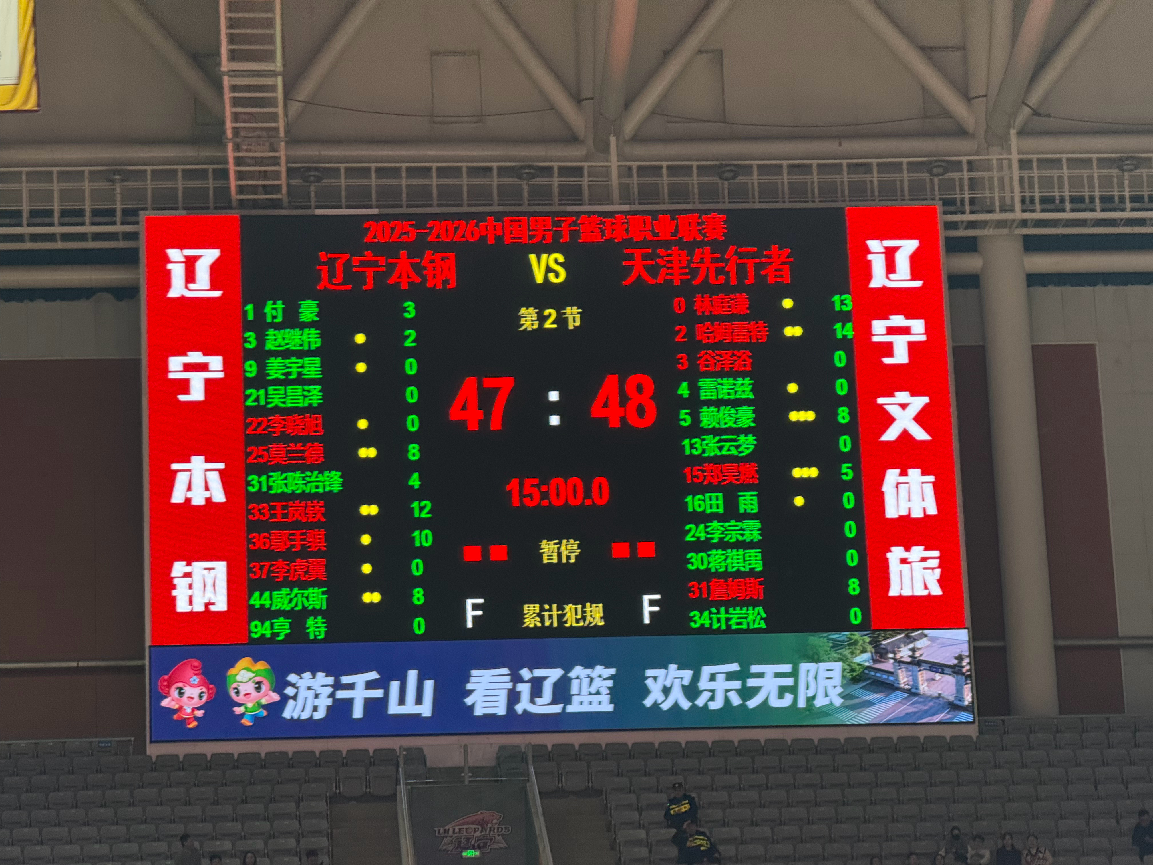 辽宁男篮vs天津男篮分差追到1分。33和36不错。 