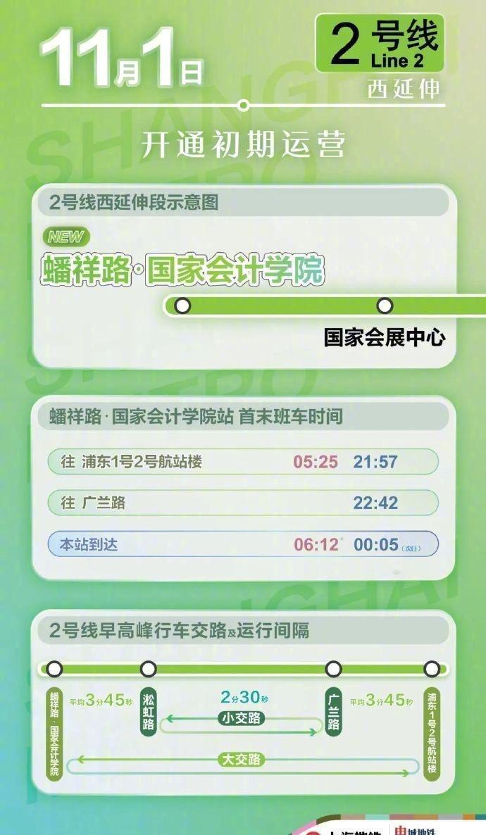 11月1日，上海地铁2号线蟠祥路·国家会计学院站自首班车起开通初期运营。蟠祥路·