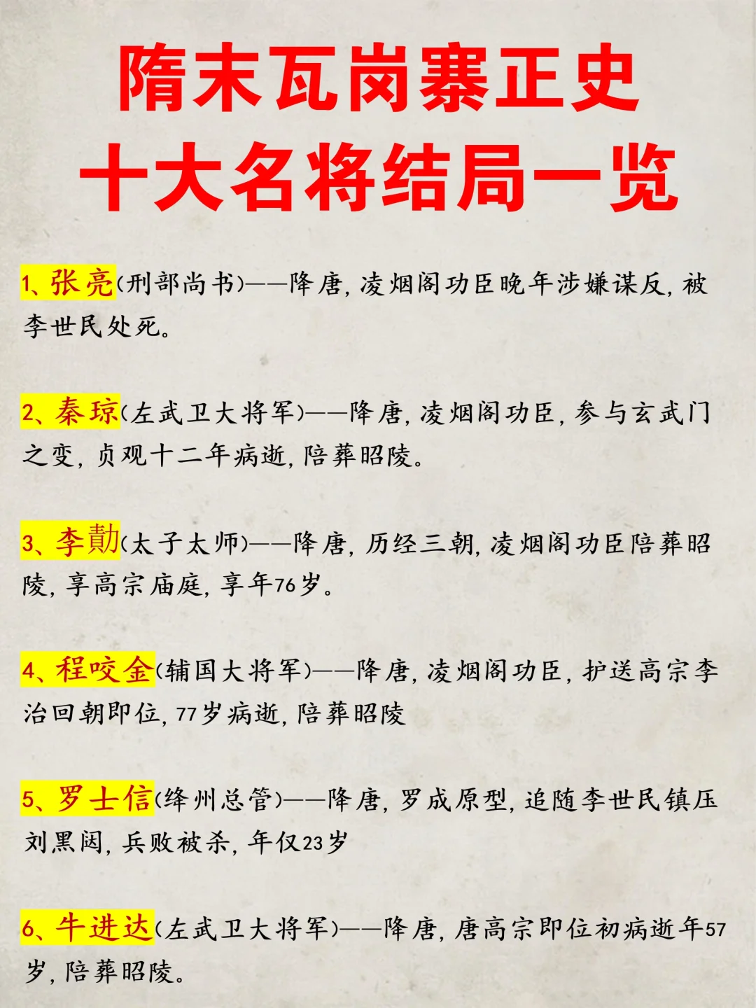 隋末瓦岗寨正史十大名将结局一览！
