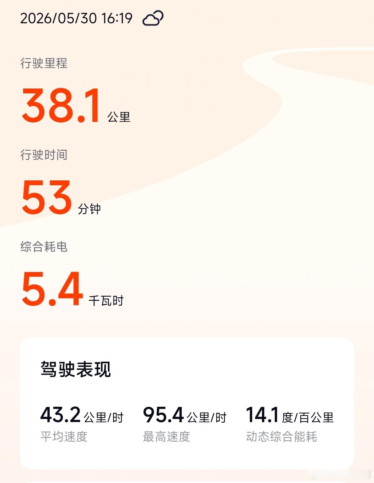 周末出来遛个车，往车多人多的市中心挤一下。2.3吨的四驱L80，动态综合能耗最低