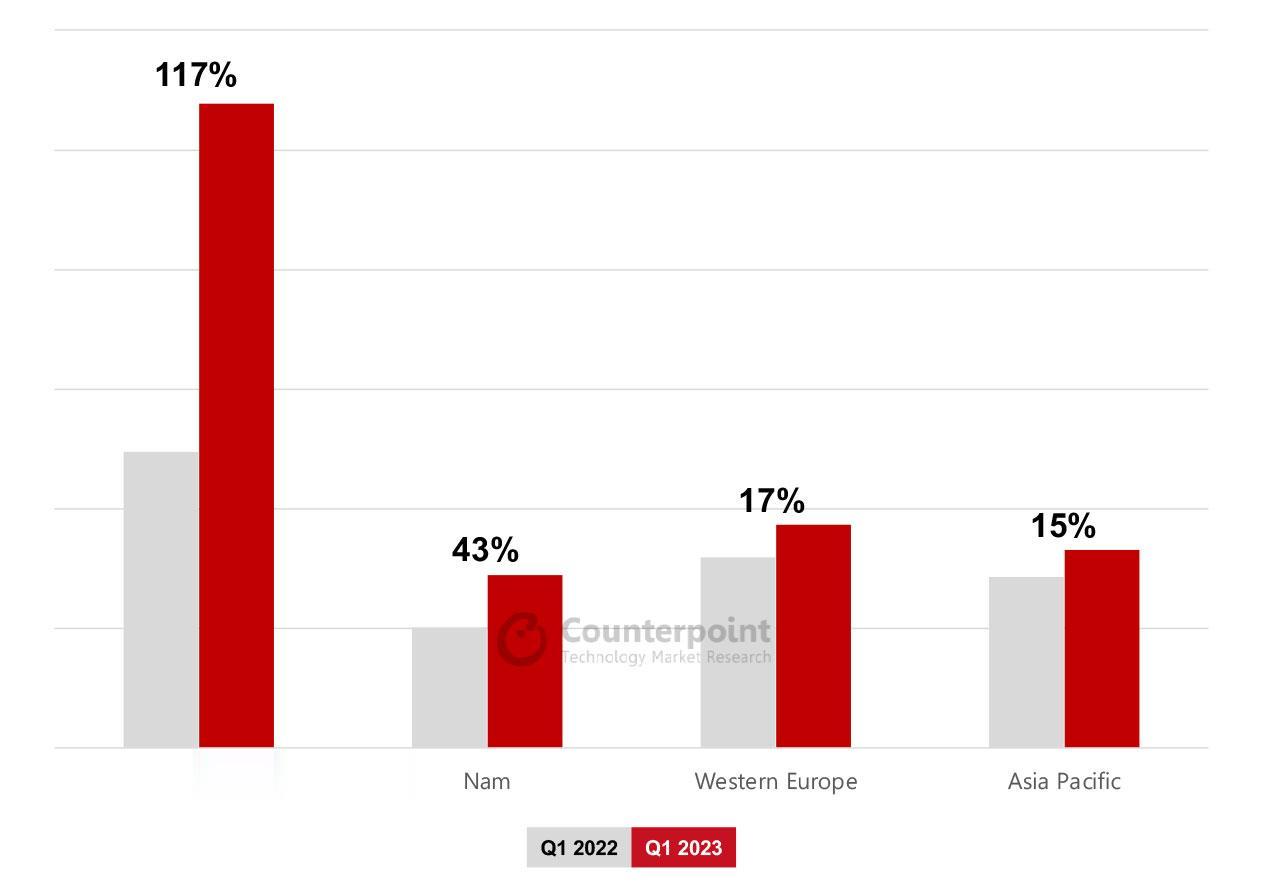 折叠屏手机成了？我记得2019年折叠屏刚推出市场的时候，很多人都是不看好的，觉得