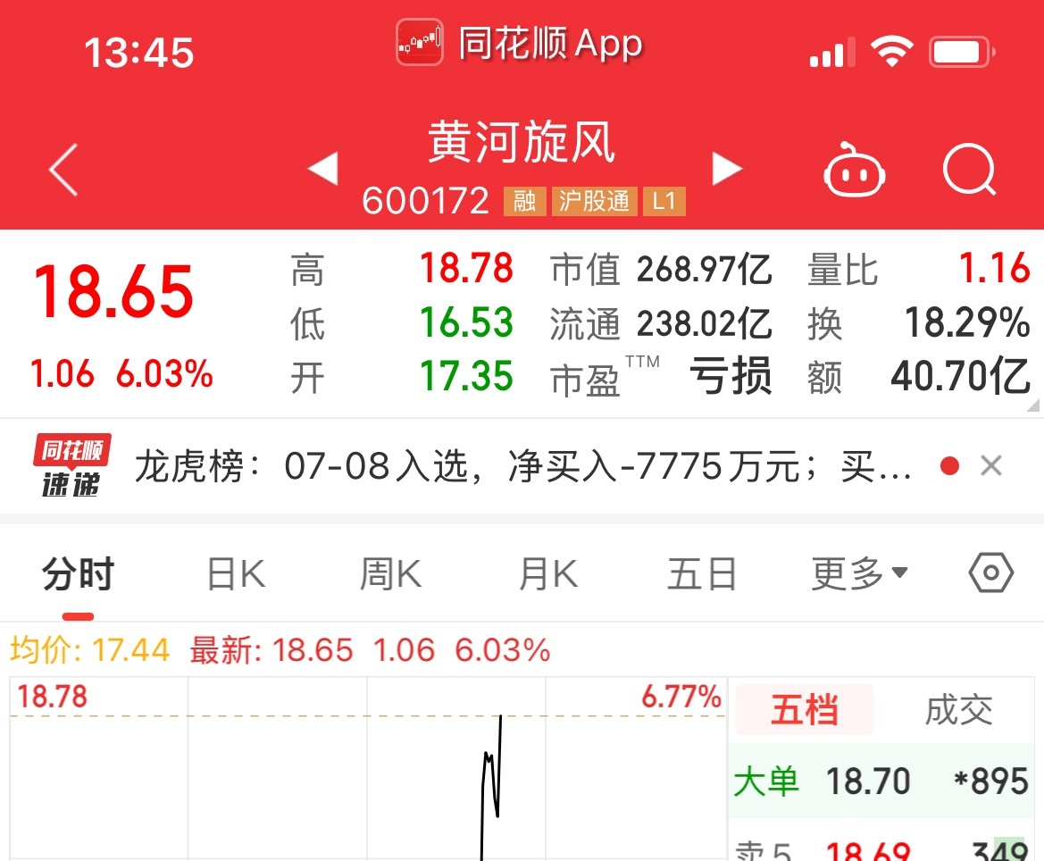 黄河走的有点意思稳住不要过山车才行 