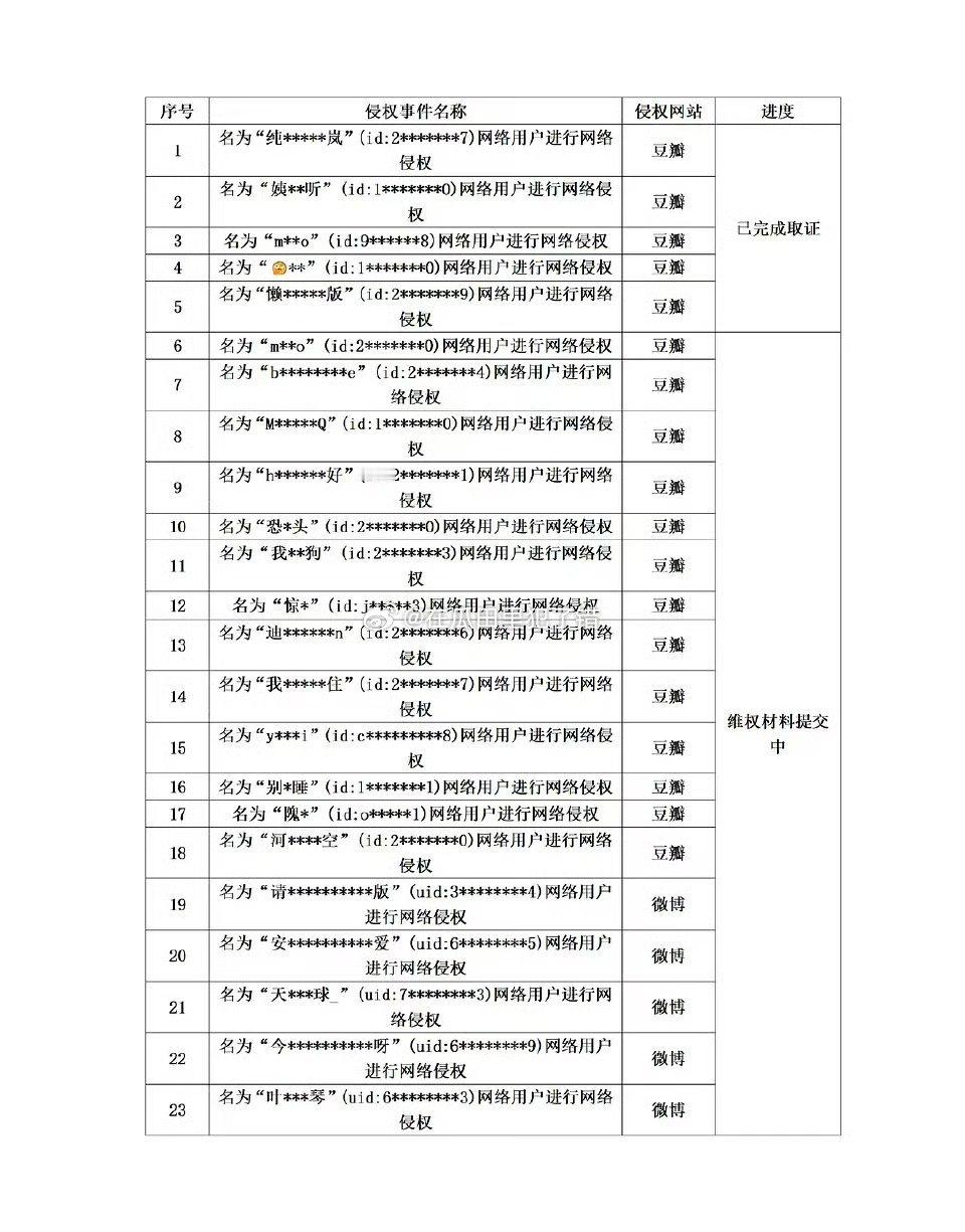 于适方公布告给进展，支持维权！ 