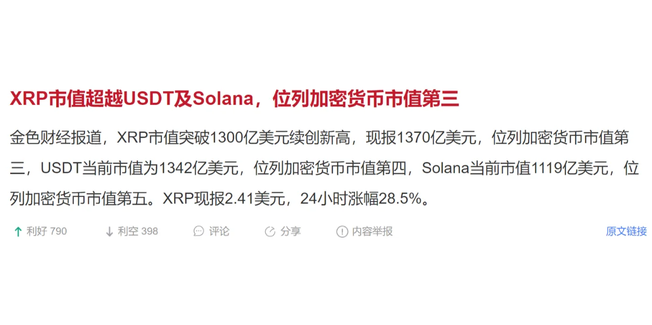 XRP市值超越USDT及Solana，位列加密货币市值第三