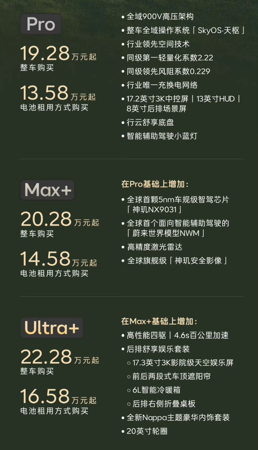 新款乐道L60上市售价19.28-22.28万元租电13.58-16.58万元 