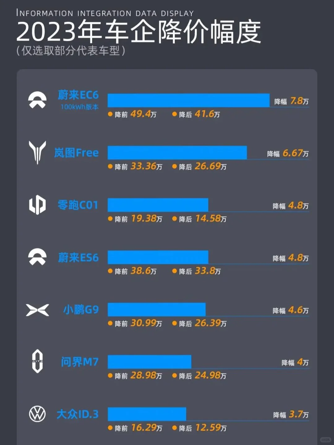🚗盘点 | 2023车企降价谁最猛？