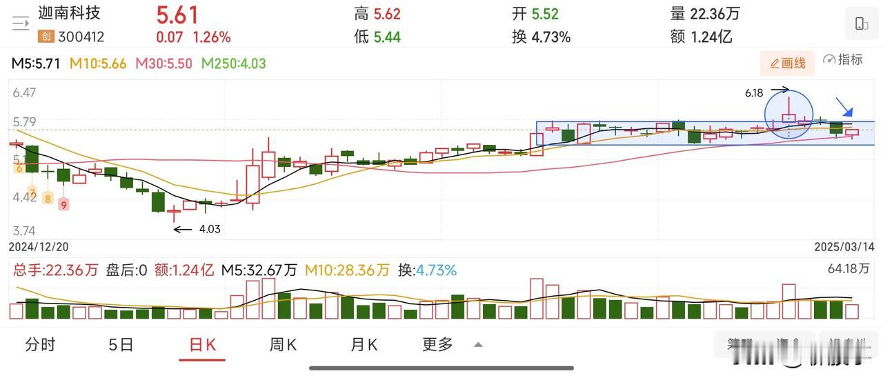 稀缺！小盘、低价、低位、年报预增的工业机器人概念。
这种股票应该比较稀缺了，以前