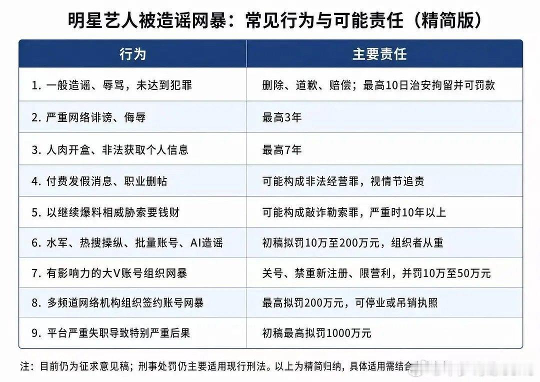 结合使用，疗效更好！ 