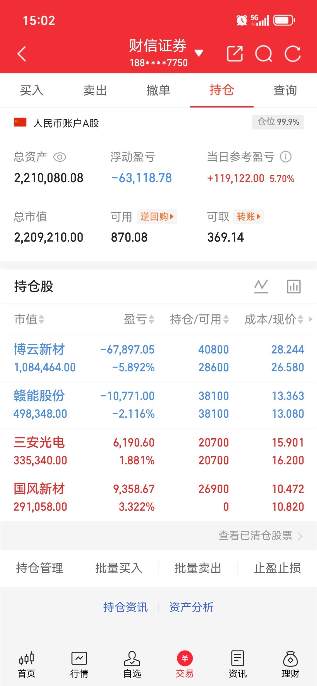 收工啦！下周继续努力，周末愉快博云新材  国风新材  三安光电 赣能股份 ！ 