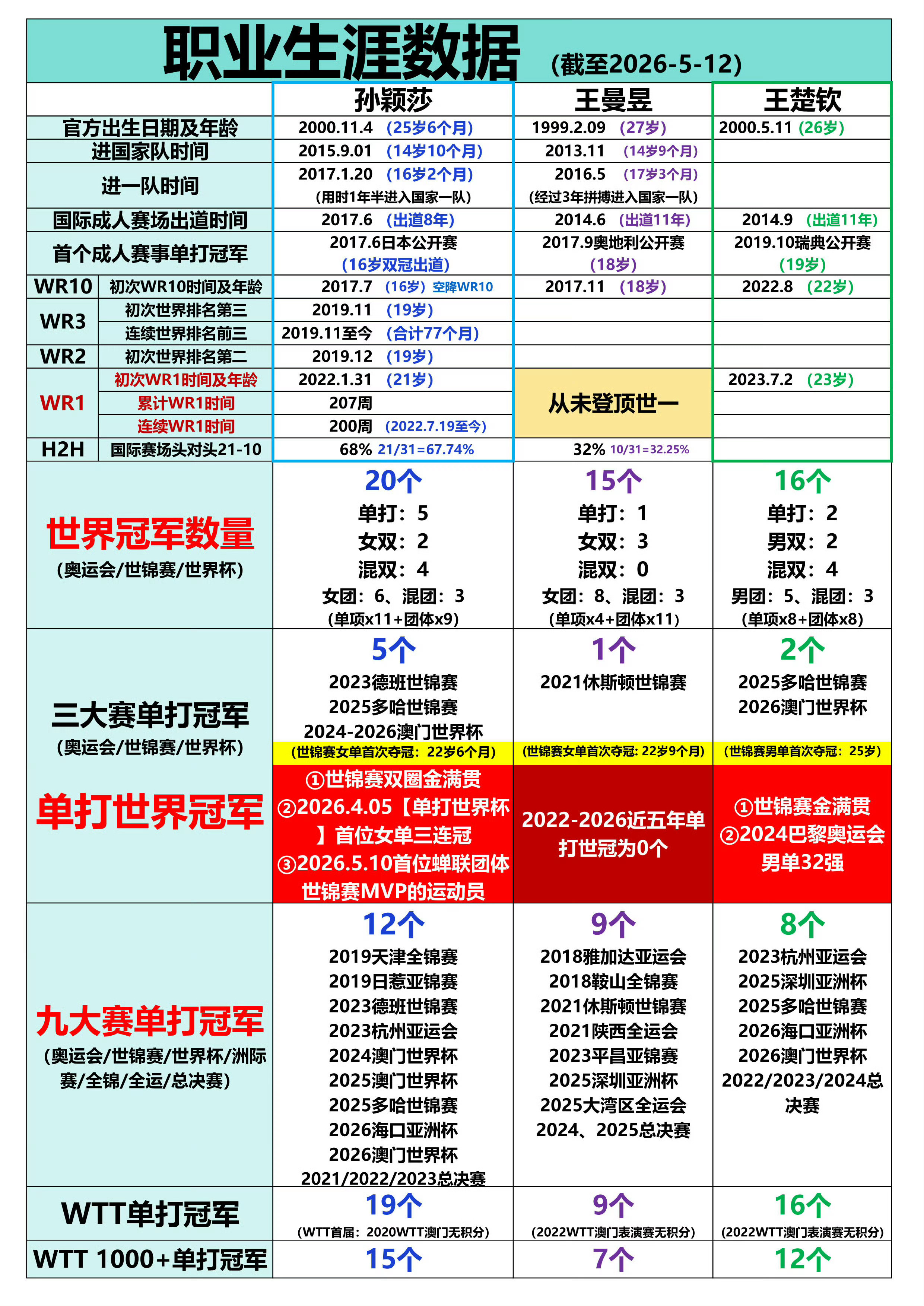 关于“配平”这个词，我想大家都不陌生，尤其是在强拉硬拽双人的这个概念基础上。但是