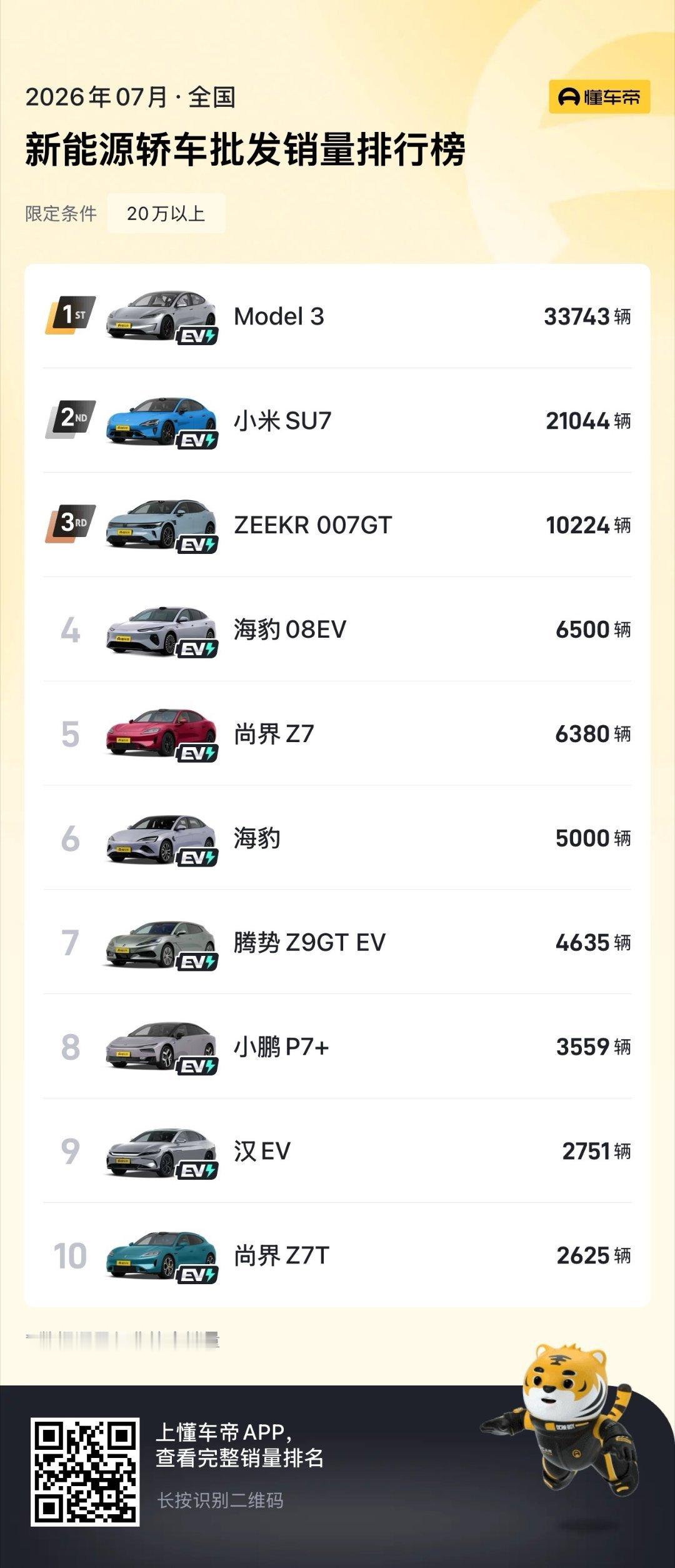 我仔细回忆了我买过的车里，好像就买过一辆猎装车，极氪007GT。以前听说欧洲特别