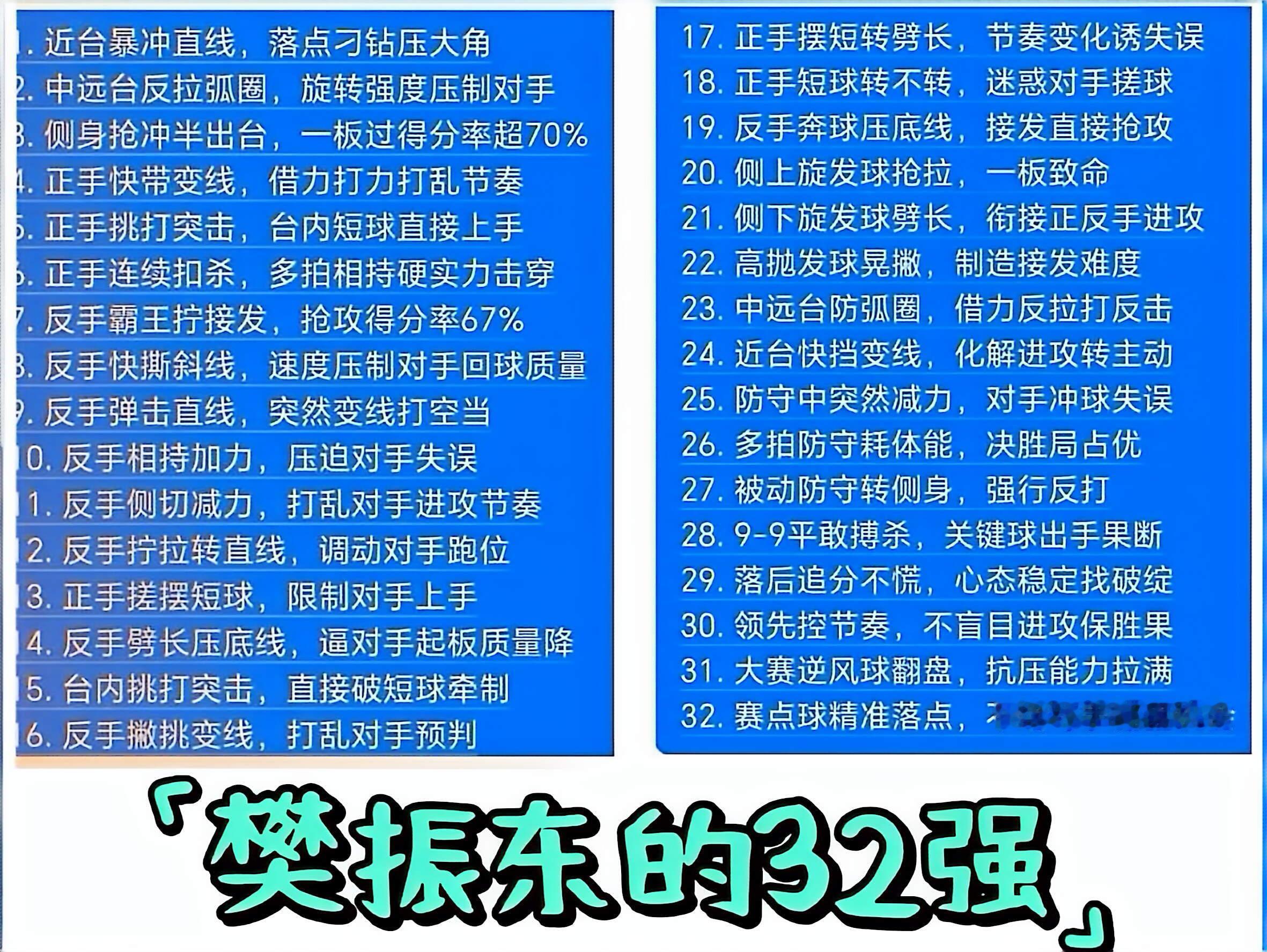 樊振东的32强期待真王归位樊振东留洋生涯首冠全国人民都想樊振东回来打球 ❖ 图片
