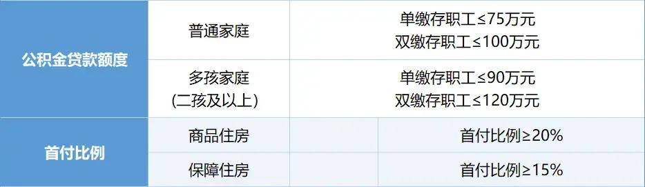 2025西安最新最全购房政策指南
 
为帮助大家全面了解西安的购房政策，助力购房