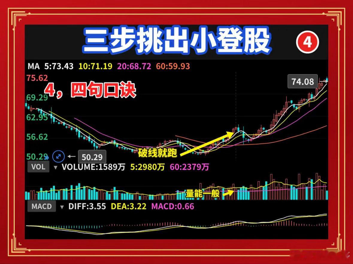 “老登股，小登股”区别和挑选一、先分清谁是老登，谁是小登老登股，就是那种涨不动、