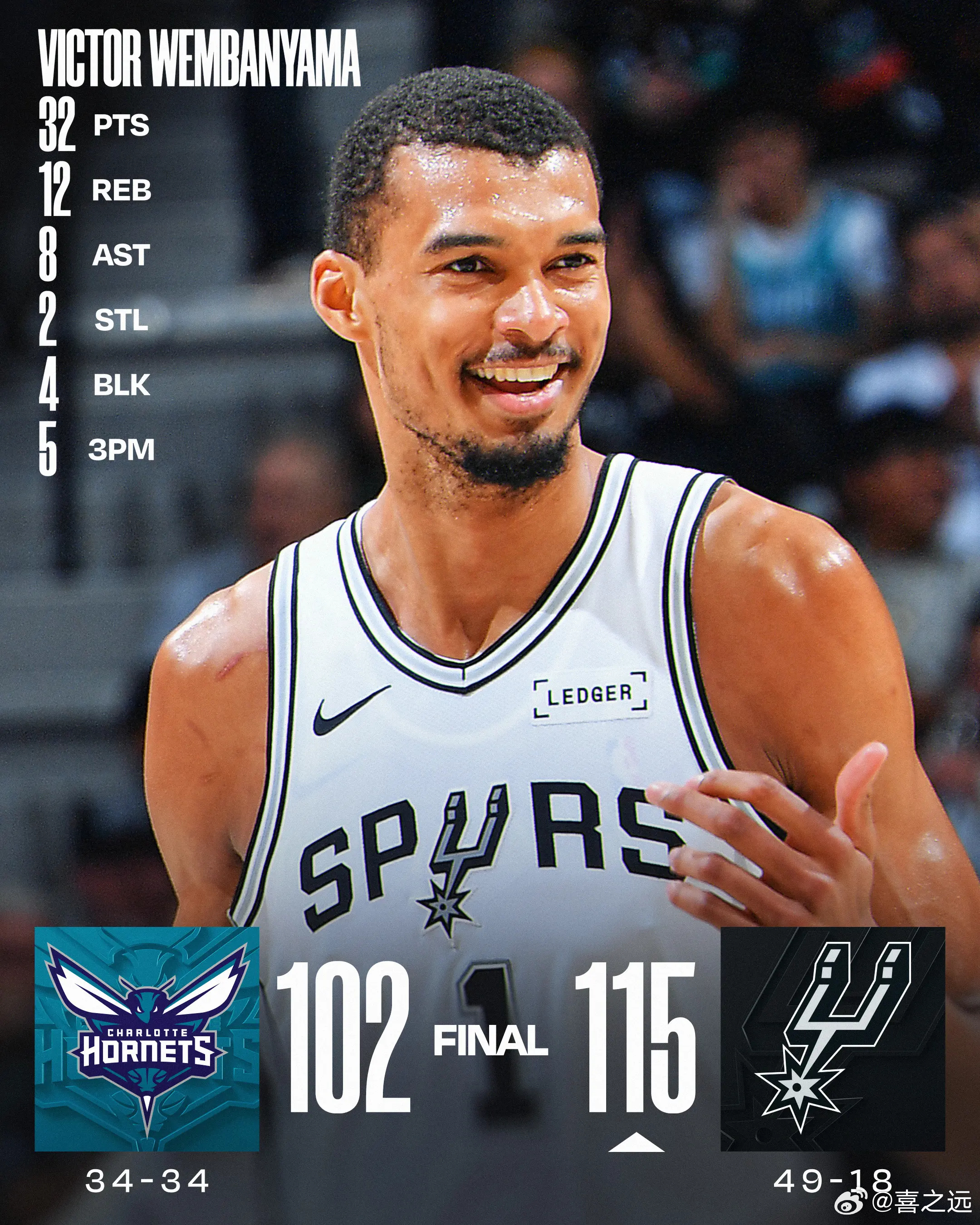 文班亚马32+12+8卡斯尔15+10 黄蜂102-115马刺马刺主场轻取黄蜂避