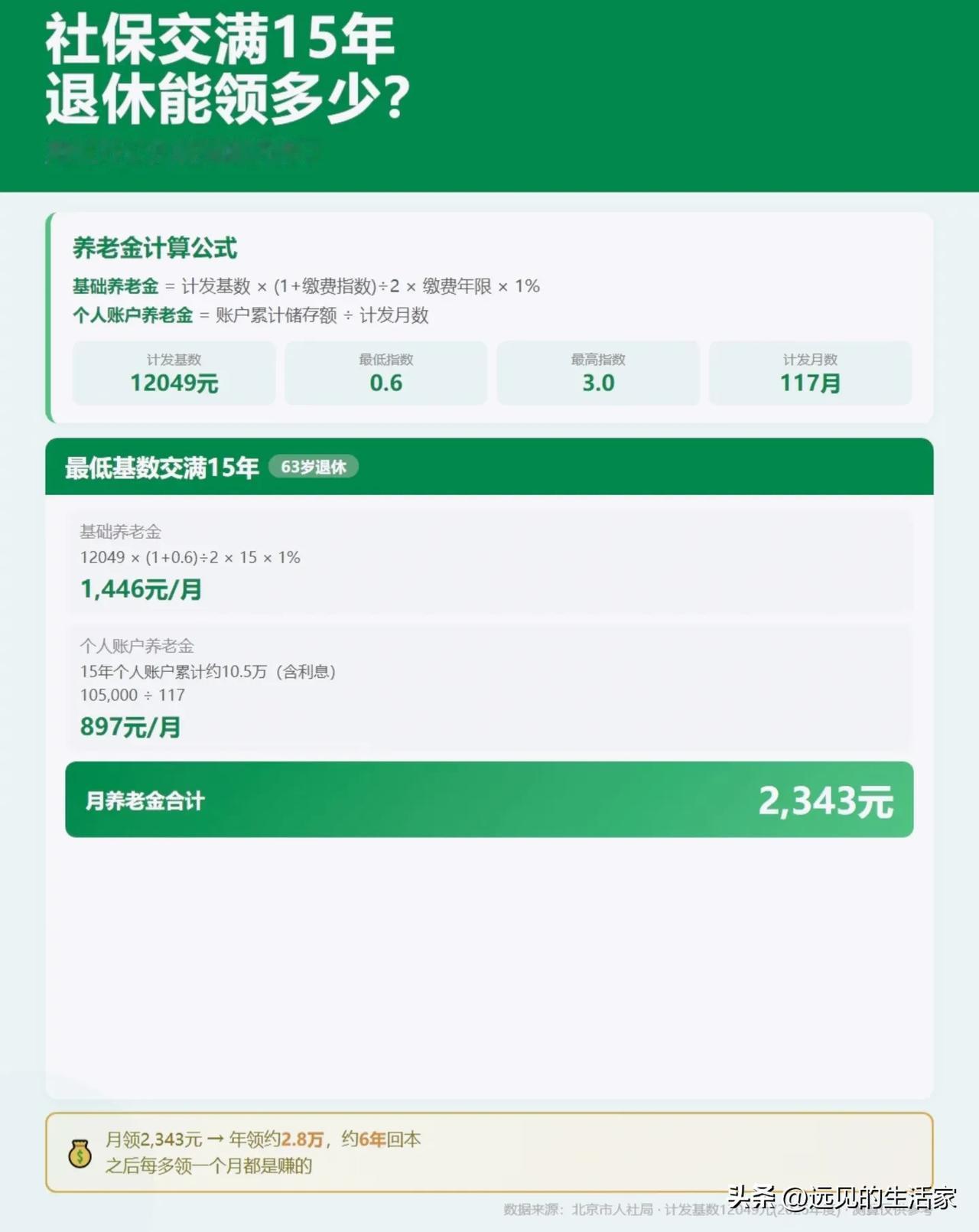 社保只交满15年就停缴？算完这笔养老金的账，很多人都后悔了！
 
🧮先看懂北京
