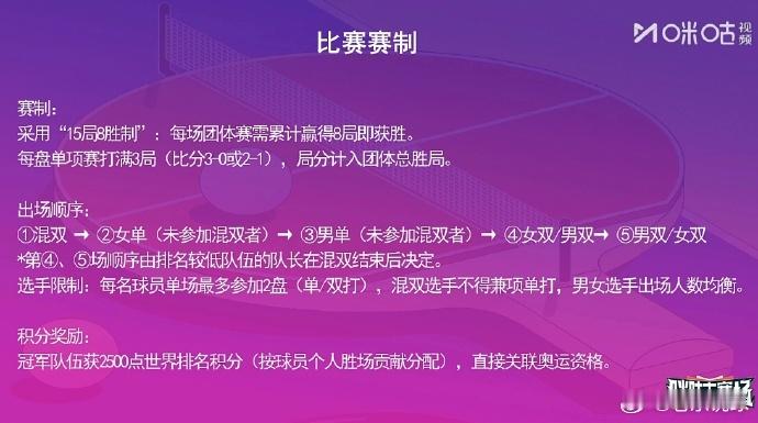 2025成都混合团体世界杯 混团世界杯具体赛制规则两个阶段的循环赛以及四强的淘汰