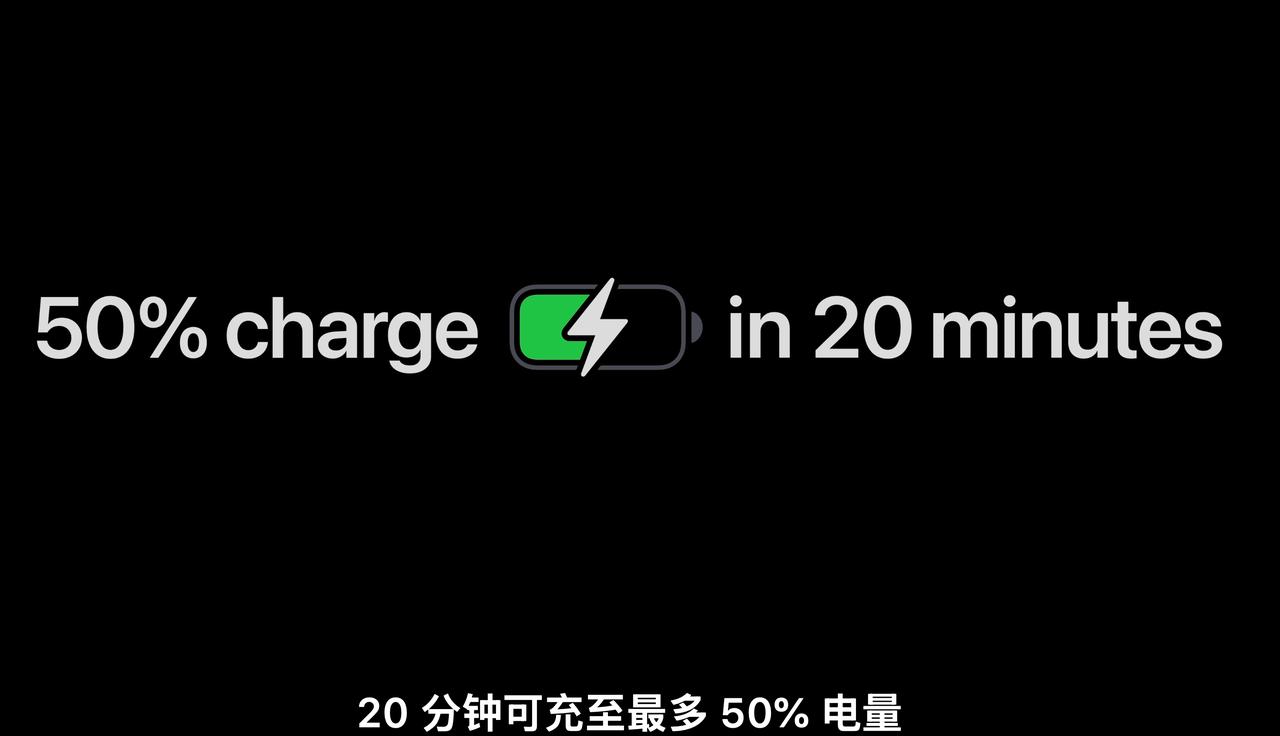 iPhone17充电速度果然提升，20分钟充一半了。估计是45W级别，跑不满那种