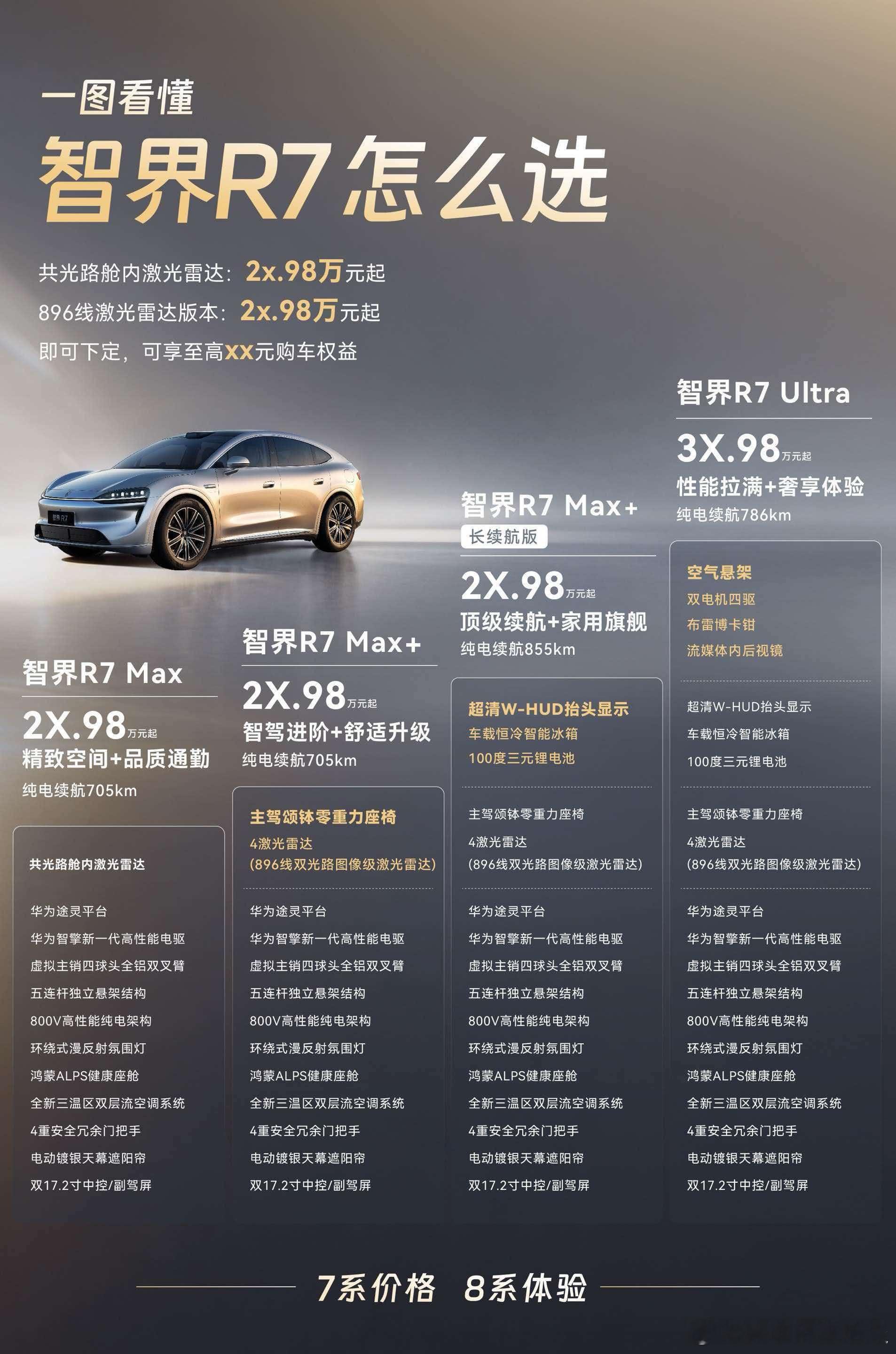 余承东称智界R7搭载RX同款底盘架构 9月28日，全面焕新的智界R7迎来正式上市