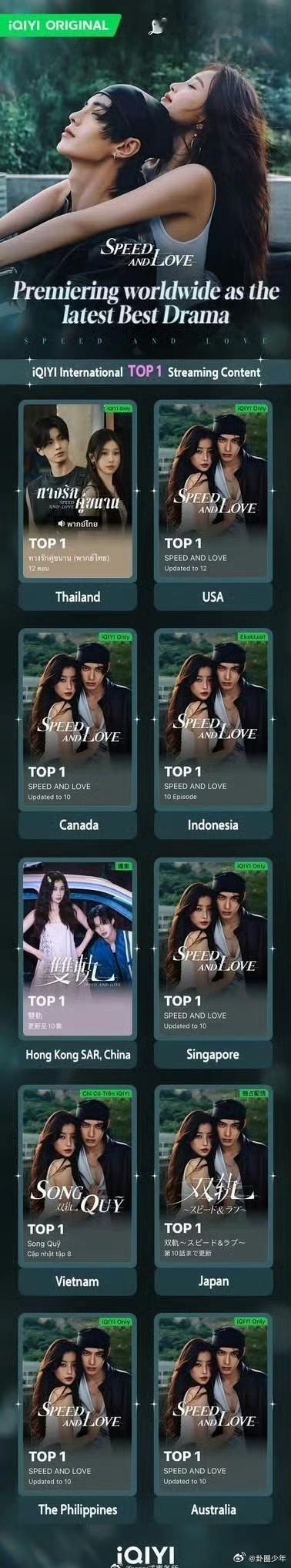 虞书欣双轨国际版战报 凭借《双轨》斩获多站第一，虞书欣的国际影响力再添有力佐证。