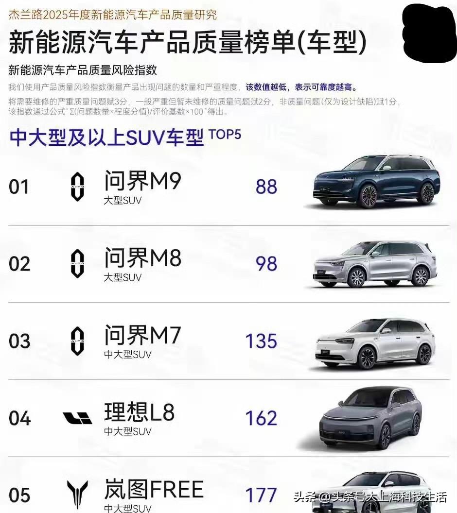 华为智选车这水平真的高，导入华为管理加上新的智能工厂，问界M9质量比业界平均水平