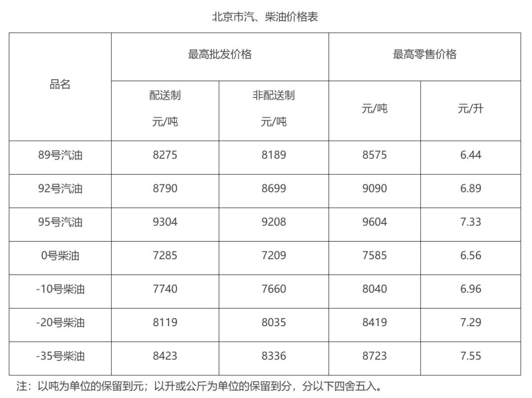 北京车主速看！油价今晚24时下调，全年调历+加油优惠一键收藏
 
好消息！北京油