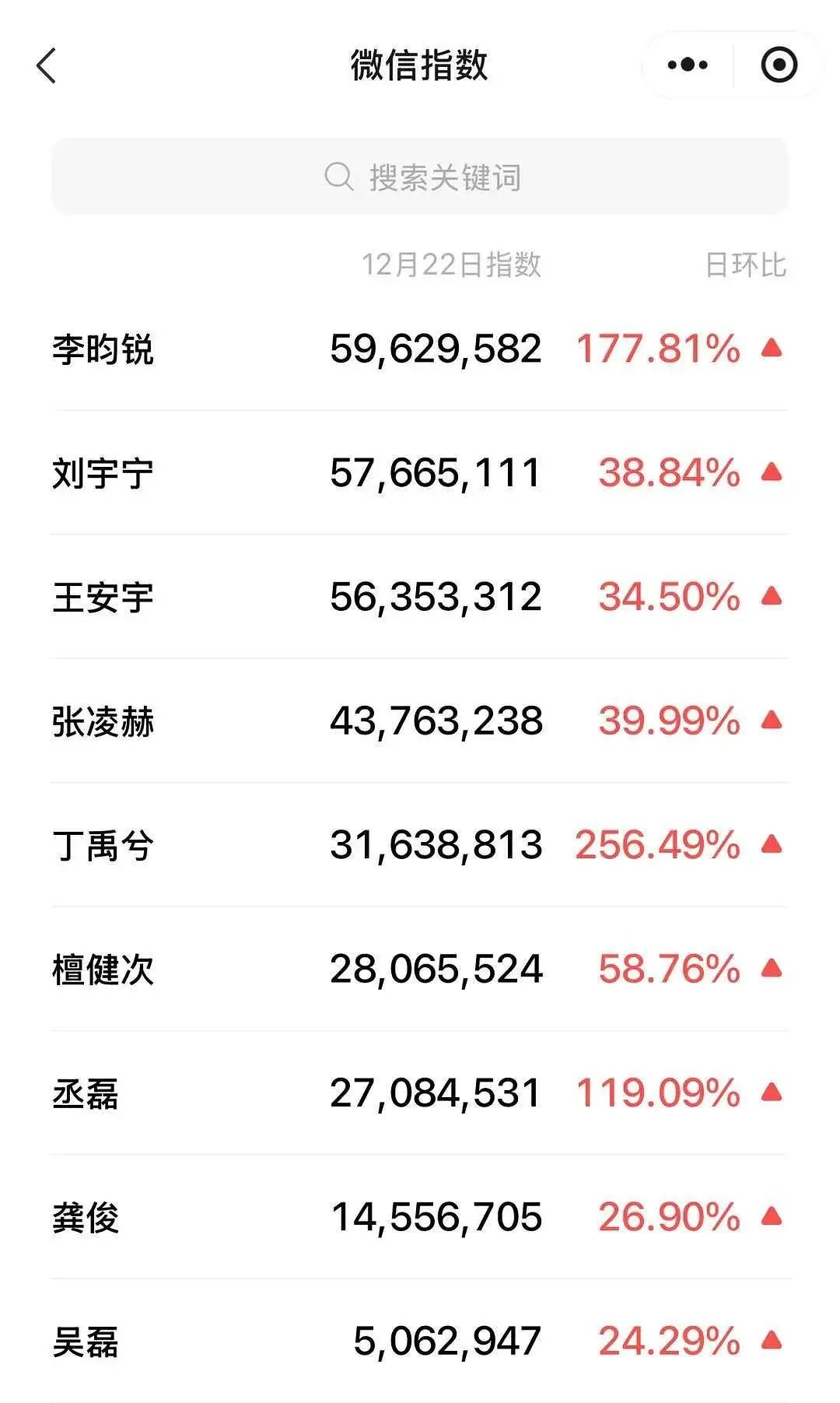 星光大赏第二日微值 李昀锐有效出席 