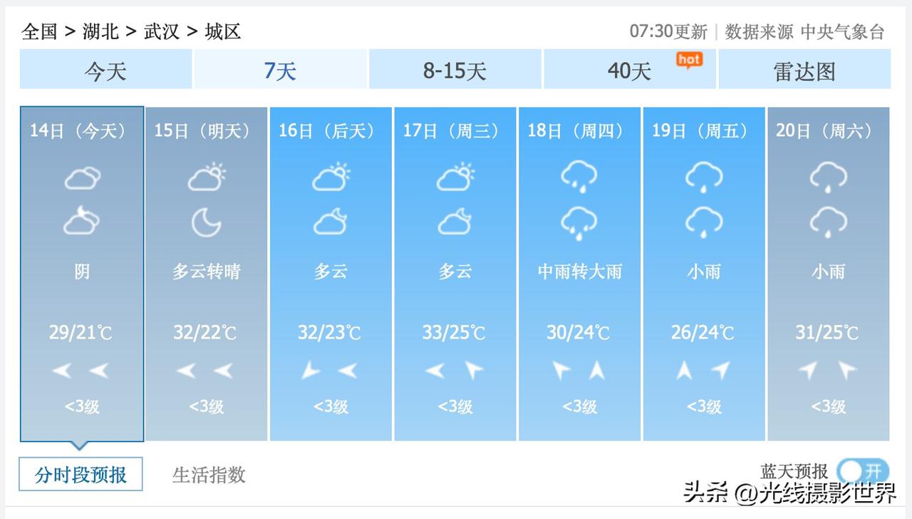武汉的梅雨季节，即将开始发飙！6月18日到25日，武汉市，几乎每天都要下雨，端午