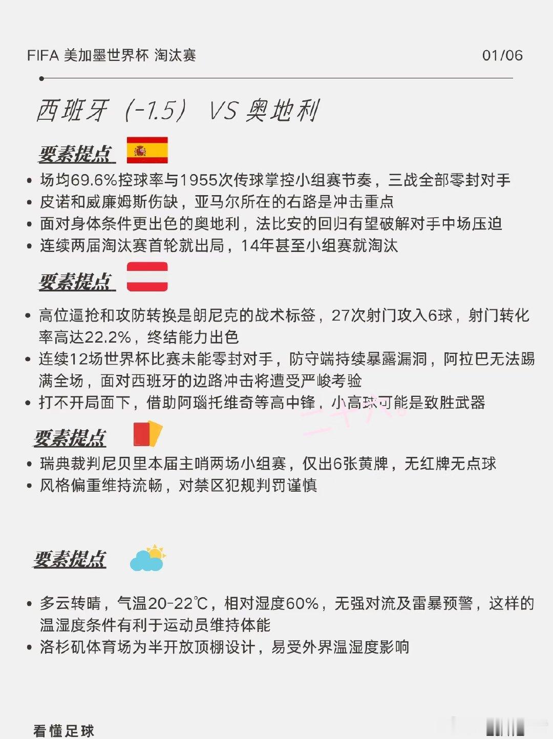 今日比赛都较晚，如有临场我会置顶评论。 世界杯