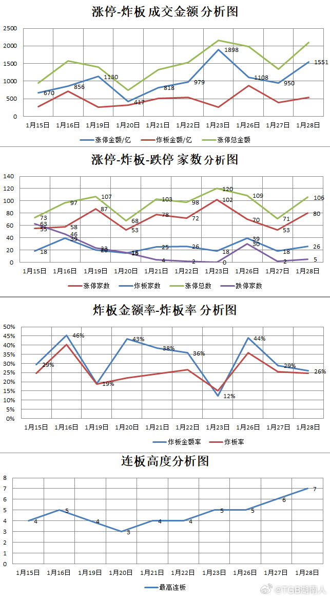 【1.28星期三】  湖南人涨停复盘  