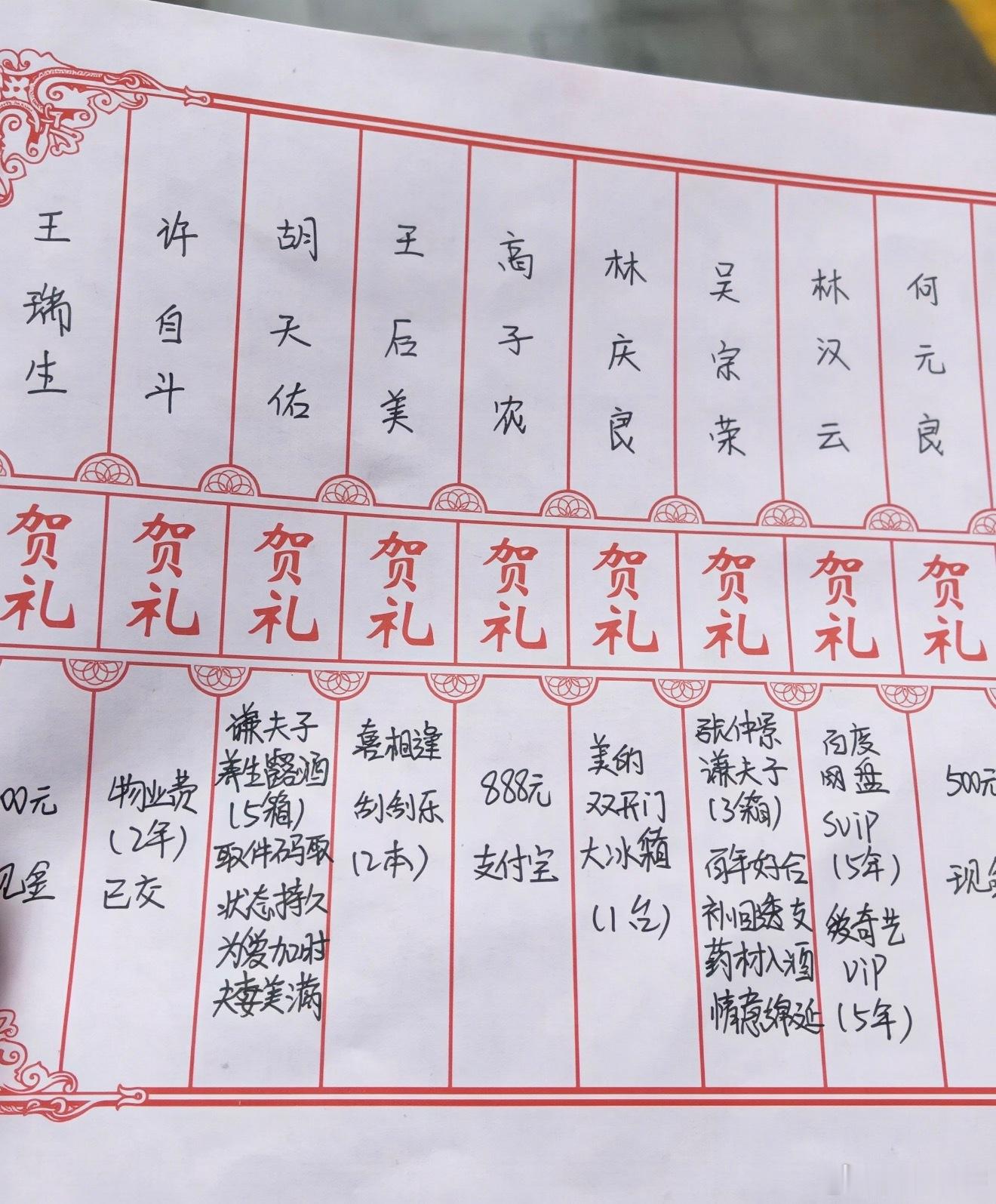 00后结婚随礼现状有多离谱还得年轻人懂年轻人想要什么啊，太务实了～我和认识了七八
