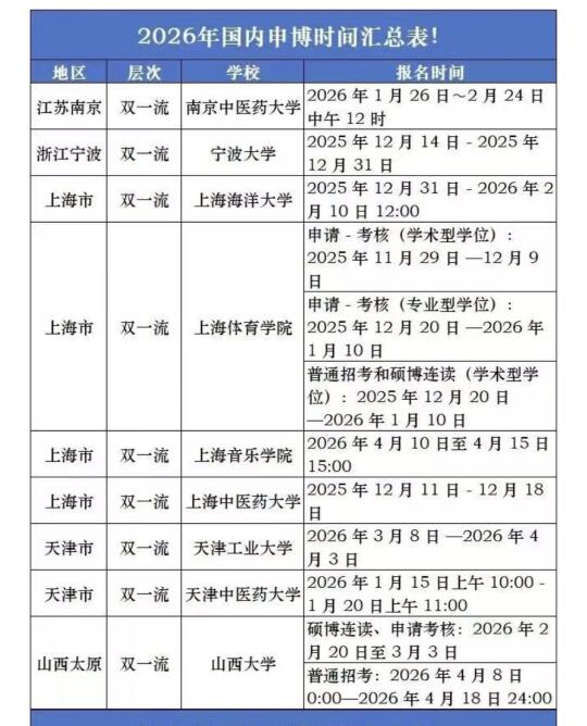 26申博多所高校申请时间参考！(211&985预测