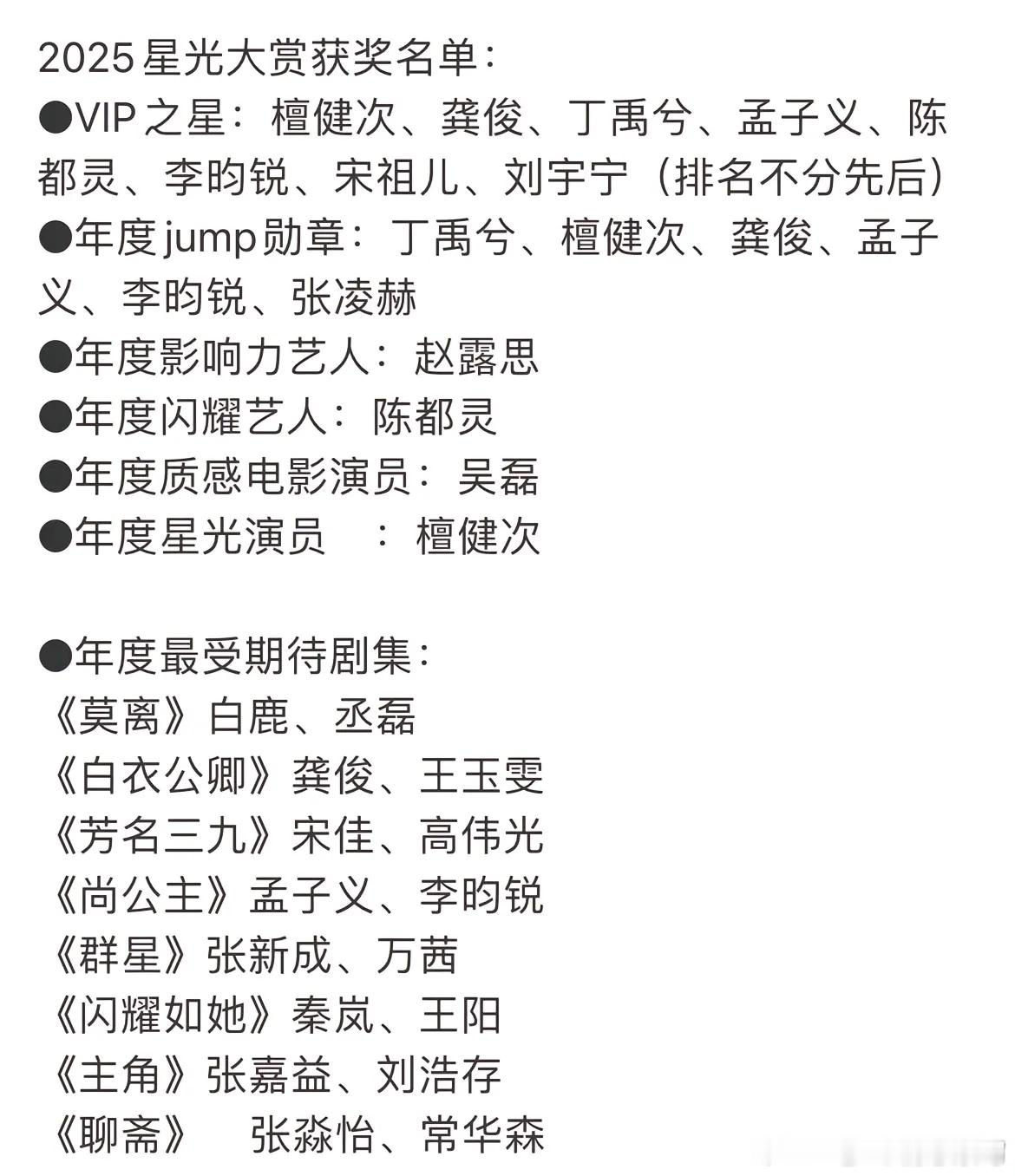 星光大赏获奖名单🍉星光大赏获奖名单年度影响力艺人：赵露思年度闪耀艺人：陈都灵年