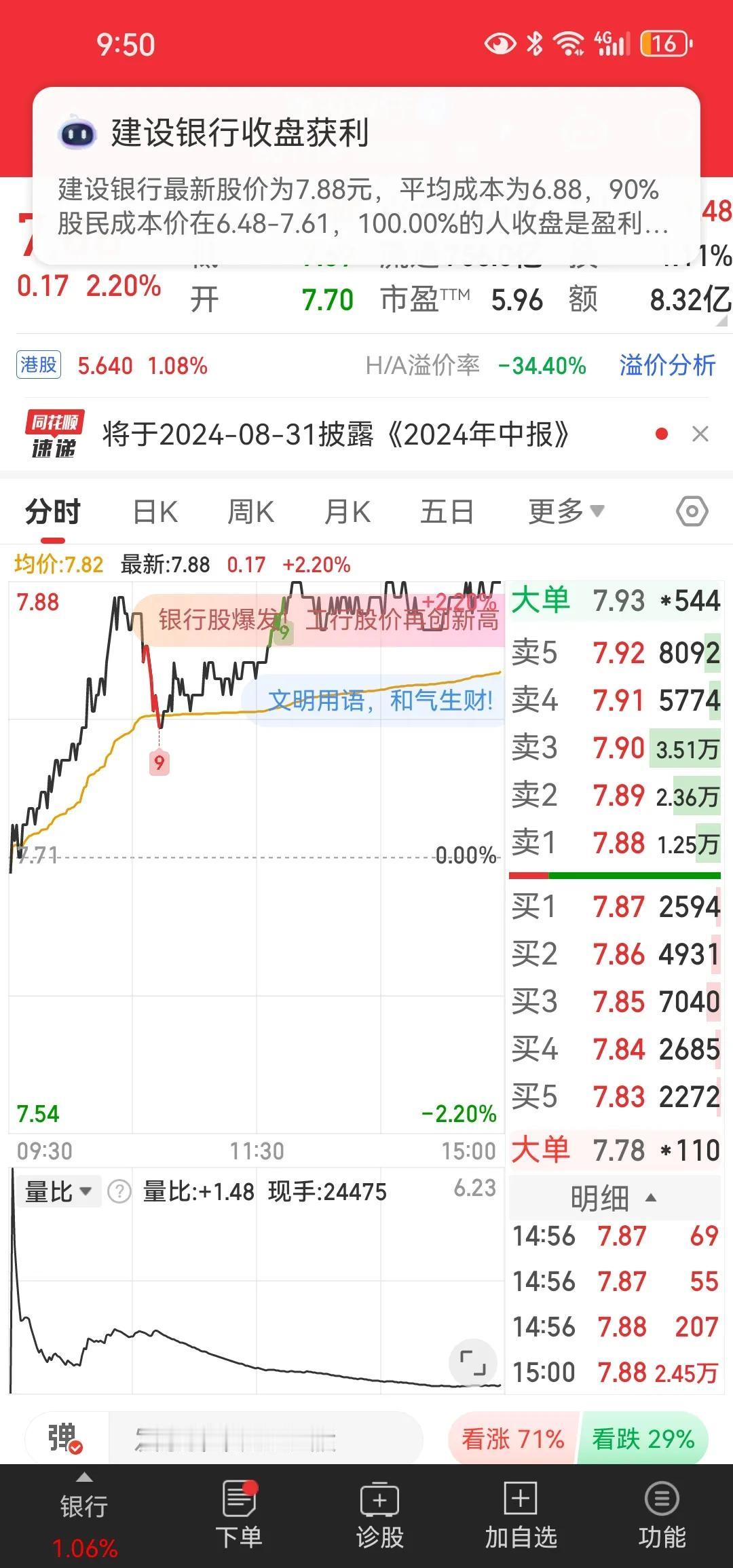 悄悄的建设银行已经2万亿市值，流通A股市值却仅只有756亿，这个权重小马却能拉动