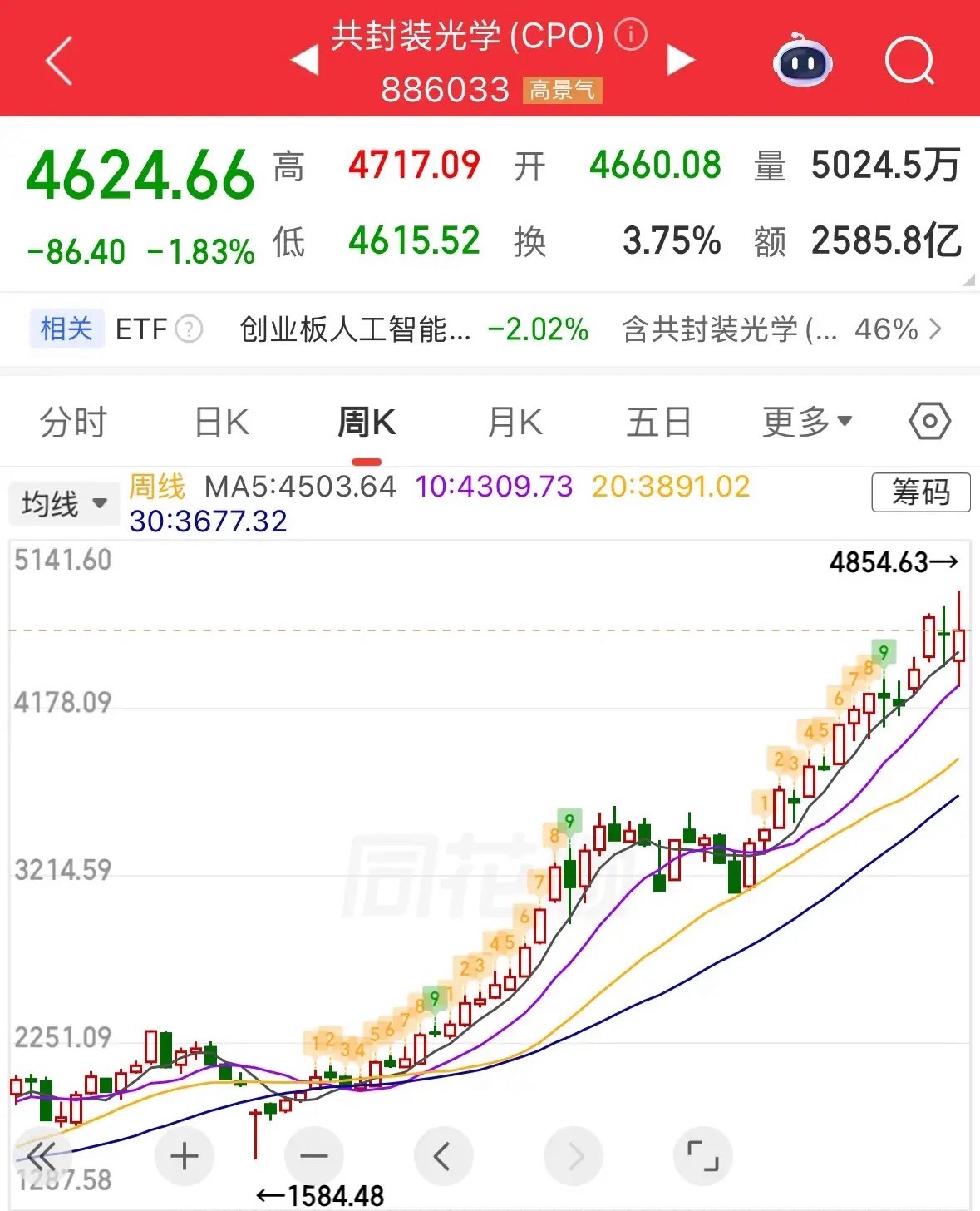 下周A股看涨，聚焦有业绩支撑的高科技股：明天A股又要开门了，接下来行情如何？很明