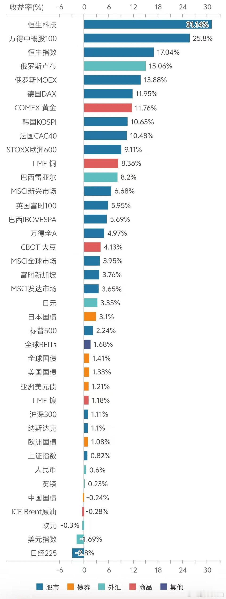 盛利财讯预测   港股市场目前的表现与2023年1月底时的情况类似，也是恒生科技